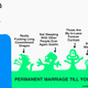 outcomes of marriage